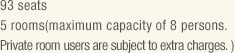 93 seats, 5 rooms(maximum capacity of 8 persons.Private room users are subject to extra charges. ) 