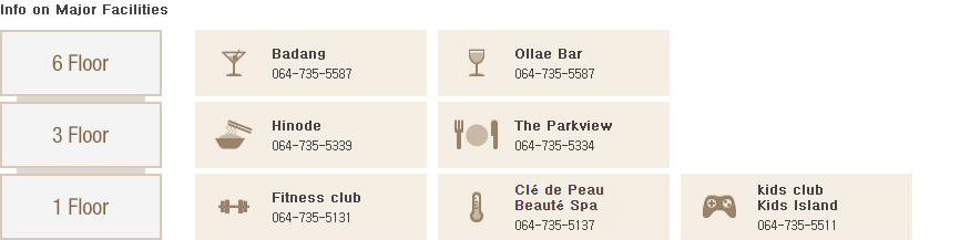 Info on Major Facilities