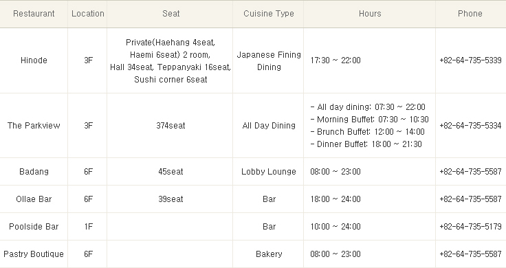 Dining Fact Sheet
