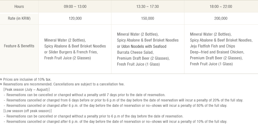 Timeframe and Pricing(under reference)